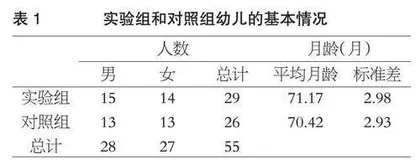 自我管理活动干预：促进大班幼儿同伴交往能力发展的有效途径