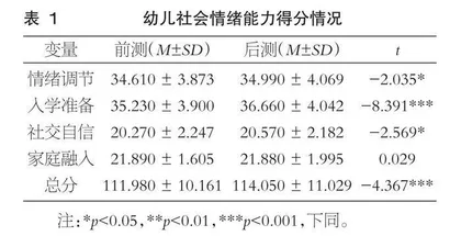 心灵工具项目对幼儿社会情绪能力发展的影响 