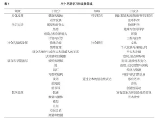 美国佛罗里达州早期教育入学准备课程资源审核机制及其启示