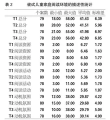 家庭阅读环境对3—5岁儿童接受性词汇水平发展的影响