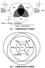 家园社协同推进幼儿低碳教育中的问题与实践路径