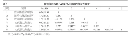 深度学习视角下教师提问对幼儿认知投入状态的影响  