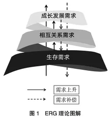 幼儿园教师队伍建设质量提升的现实困境与对策