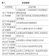 大班幼儿对于“人与环境”的认知研究
