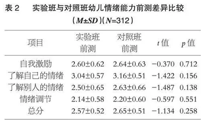幼儿园情绪教育课程的实施效果研究