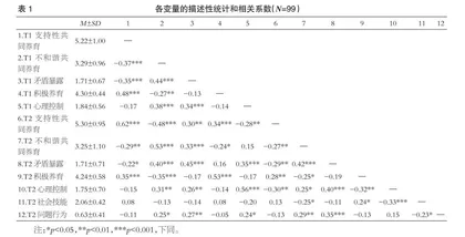 祖辈-父辈共同养育关系、祖辈教养行为与幼儿社会能力的关系