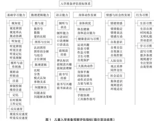 入学准备中潜在风险儿童的早期发现:入学准备观察评估量表的编制与检验