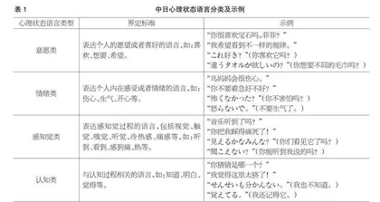 跨文化视域下中日幼儿园教师心理状态语言使用的比较研究