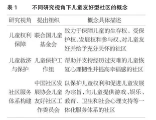 国内外不同理论视角下儿童友好型社区评价标准的比较研究