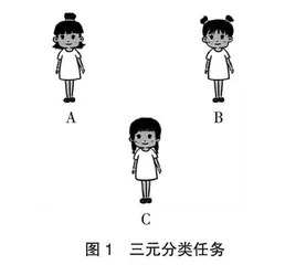 社交线索下幼儿社会分类的发展机制