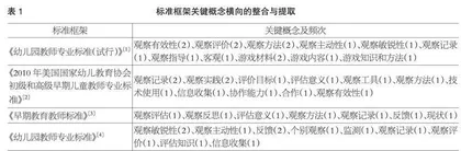幼儿园教师游戏观察素养评价指标体系的构建
