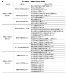 教育数字化背景下信息技术与幼儿园课程整合的评价指标体系构建研究