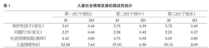 促进学前流动儿童社会情绪发展：基于社会情绪学习干预的追踪研究