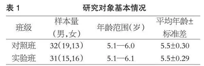 编程教育活动对大班幼儿执行功能发展的影响
