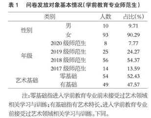 新时代美育背景下高校学前教育专业艺术教育课程评价