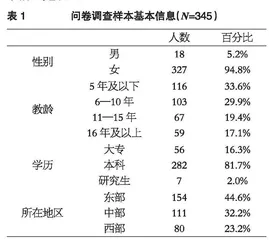幼儿园数字化设备使用现状调查研究