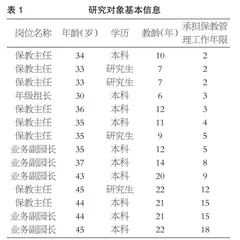 幼儿园保教干部角色认同的特征、困境及突破  