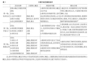 多层级支持系统运用于幼儿园数学主题活动的行动研究