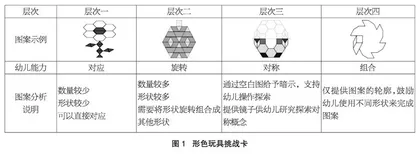 学习区角游戏取向课程发展分析