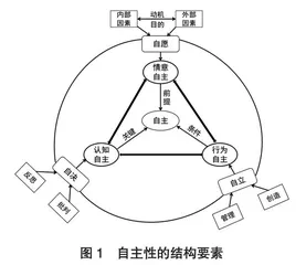 论幼儿的自主性及其培养体系