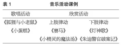 游戏化音乐教学对5—6岁幼儿音乐表现能力的影响 