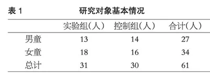 积木建构游戏对4—5岁儿童早期数学能力的影响