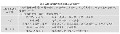 为了儿童的音乐教育（下）