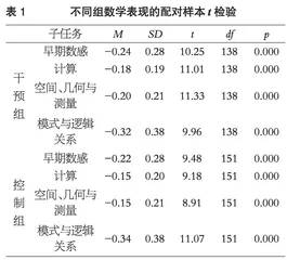 农村幼儿早期数学教育应用软件干预项目的效果研究 