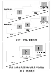 大班幼儿的动态躯体表情认知研究