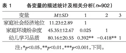 家庭社会经济地位对幼儿学习品质的影响：家庭环境纷杂度的调节作用