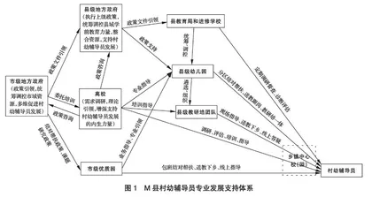 民族地区乡村幼儿园教师专业发展支持体系现状与优化 