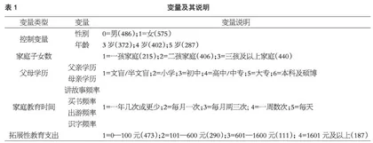 家庭子女数对学前教育阶段家庭教育时间和拓展性教育支出的影响