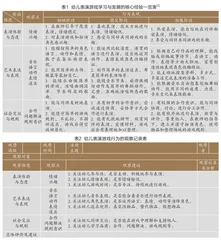 放大·镜：支持幼儿表演游戏发展的评价策略1