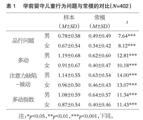 师幼关系对学前留守儿童行为问题的影响