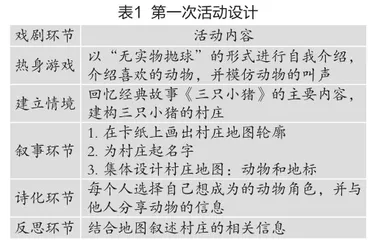 运用教育戏剧引导幼儿投入的路径与策略研究