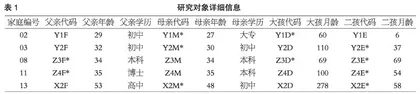 两孩家庭亲子共读中的成员互动研究