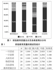 乡镇幼儿园班级教育质量现状及其对幼儿数学学习结果的影响