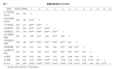 乡镇幼儿数学学习结果及其影响因素分析