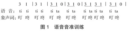 阅读障碍高危幼儿音乐干预活动设计策略