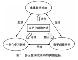 多元化阅读活动促进幼儿早期阅读核心经验发展的实验研究