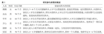 大班幼儿在积木活动中建构“稳固”物理知识的质性研究