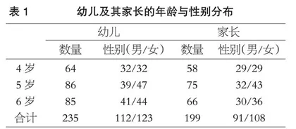 4—6岁幼儿阅读理解能力的发展特点及其与家庭语言环境的关系