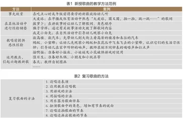 为了儿童的音乐教育（中）