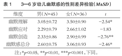 幼儿幽默感的发展特点及其与同伴地位的关系
