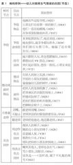 基于幼儿视角的教师生气情绪研究