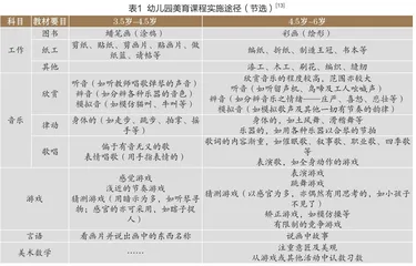 张雪门幼儿园美育课程思想及启示