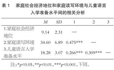 家庭社会经济地位与儿童语言入学准备水平：家庭读写环境的中介作用