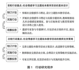 基于社会情感学习的幼儿园绘本教学行动研究