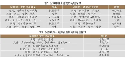 四种转变，让童话剧排演走向儿童本位