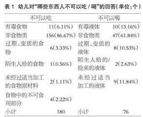 大班幼儿的饮食安全认知及其教育建议